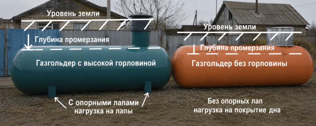Как выбрать газгольдер для отопления загородного дома Как выбрать газгольдер для отопления загородного дома
